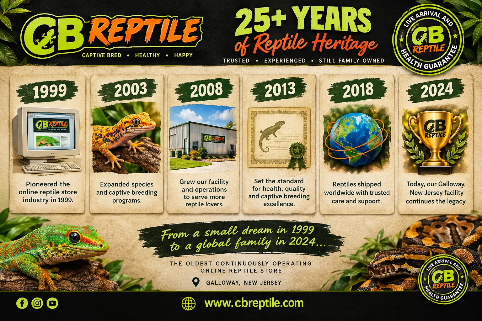 CB Reptile vs other reptile breeders: what actually differs?