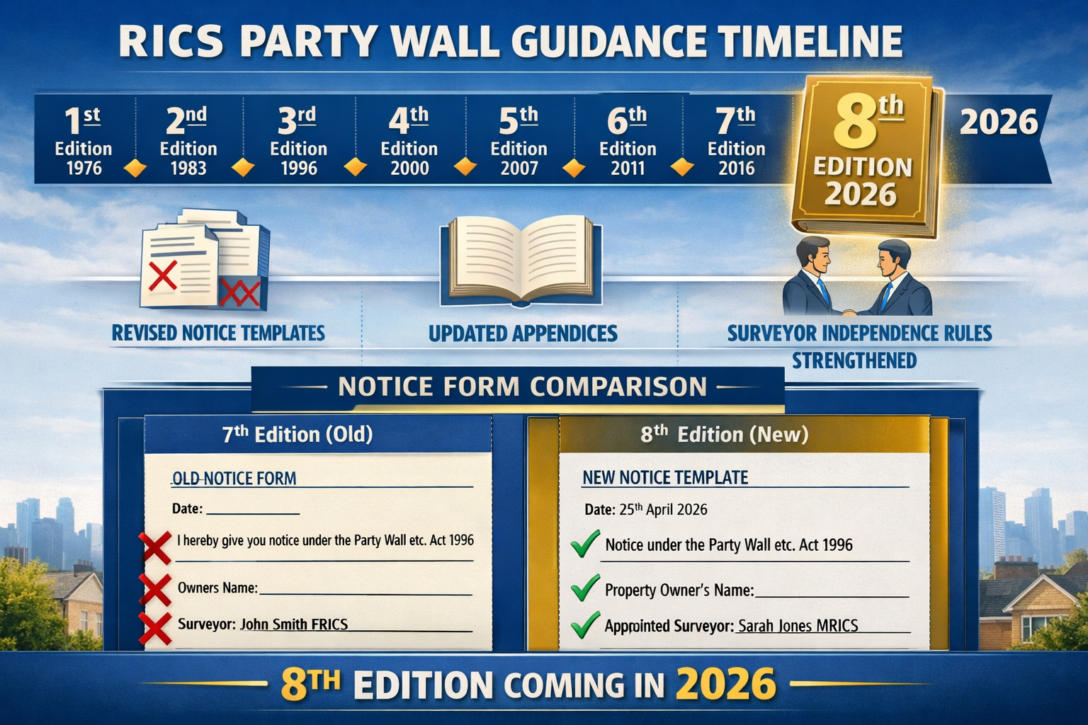 Detailed () infographic-style illustration showing a timeline of RICS party wall guidance editions from 1st to 8th, with the