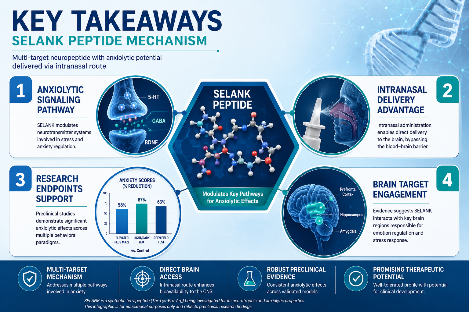Key Takeaways