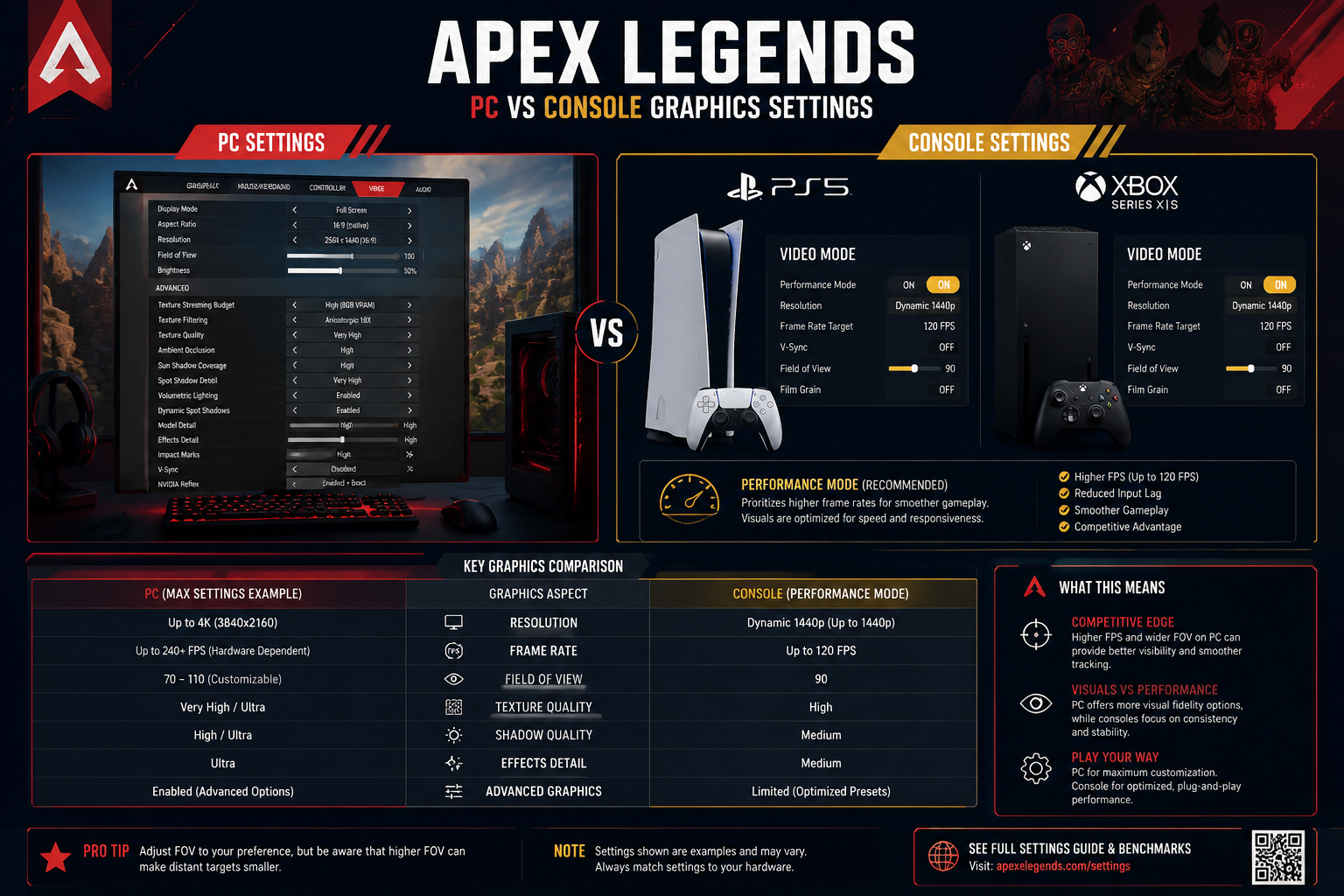 What Are the Best Graphics Settings for Max FPS in Apex Legends