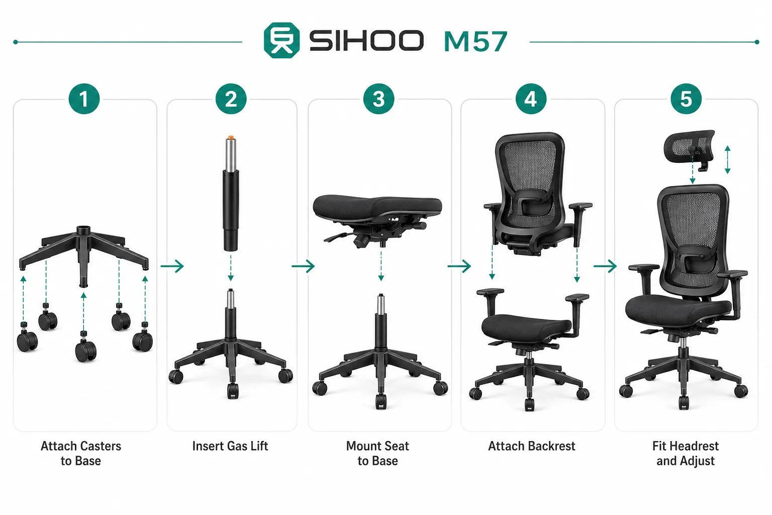 Sihoo M57 Ergonomic Office Chair With Breathable Mesh Cushion Numbered step-by-step assembly flow diagram for the SIHOO M57 office chair, 1536x1024 landscape format, clean white background with teal and charcoal accents. Five numbered steps shown left to right: Step 1 shows base and casters illustration labeled 'Attach Casters to Base', Step 2 shows gas lift cylinder labeled 'Insert Gas Lift', Step 3 shows seat pan labeled 'Mount Seat to Base', Step 4 shows backrest labeled 'Attach Backrest', Step 5 shows headrest labeled 'Fit Headrest and Adjust'. Each step has a small isometric illustration, short 3-5 word caption below, thin connecting arrows between steps, professional instructional diagram style, editorial quality. How to Assemble the Sihoo M57 Chair