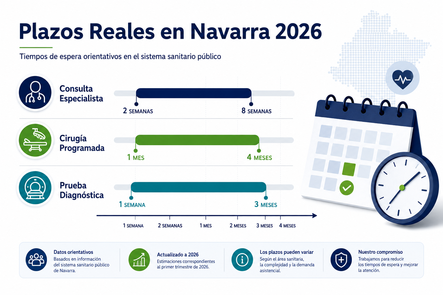 () infographic-style illustration showing a digital timeline with Spanish labels: 'Consulta Especialista', 'Cirugía
