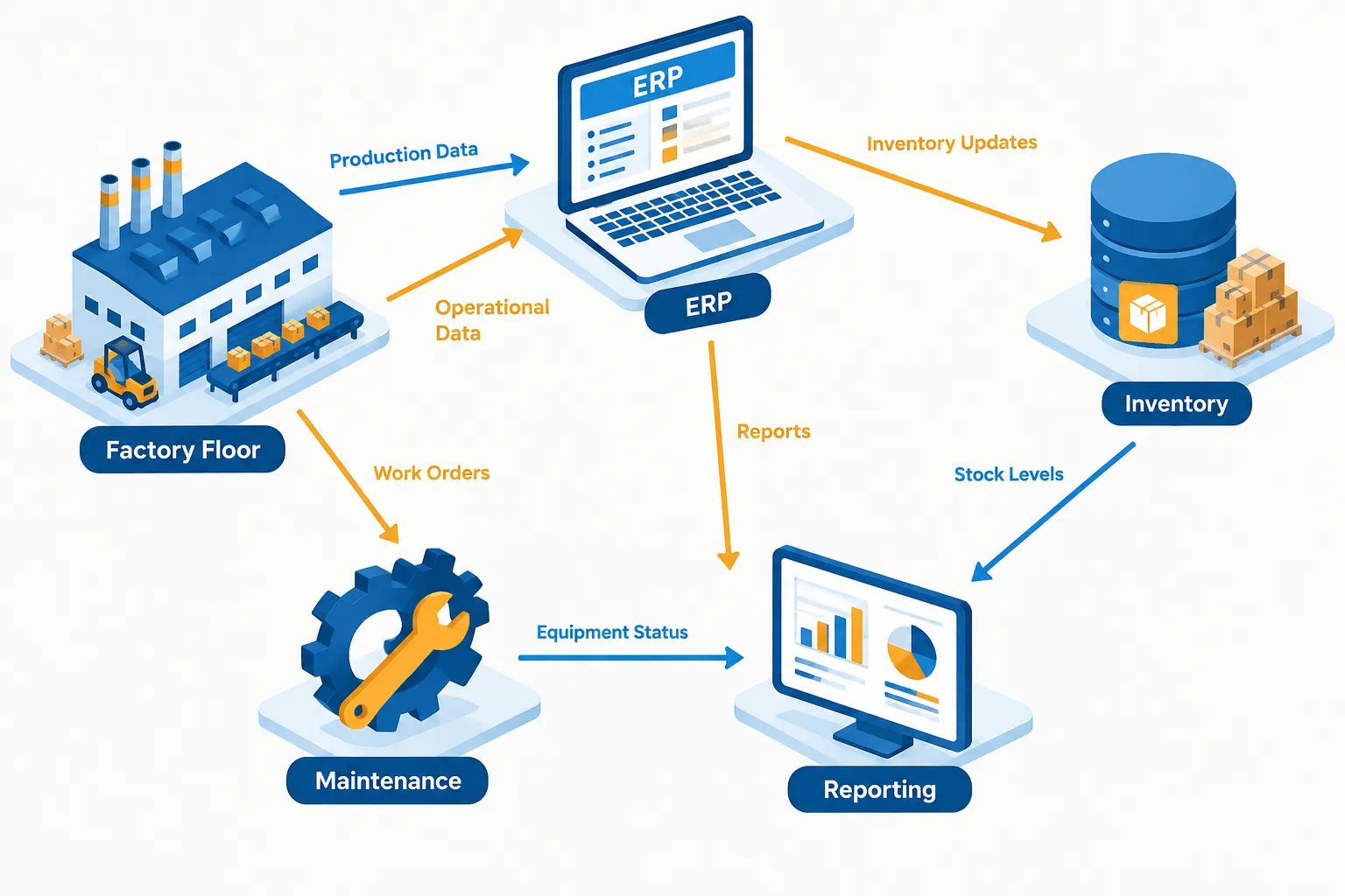 Workflow Automation vs. Hiring More Staff for Manufacturing