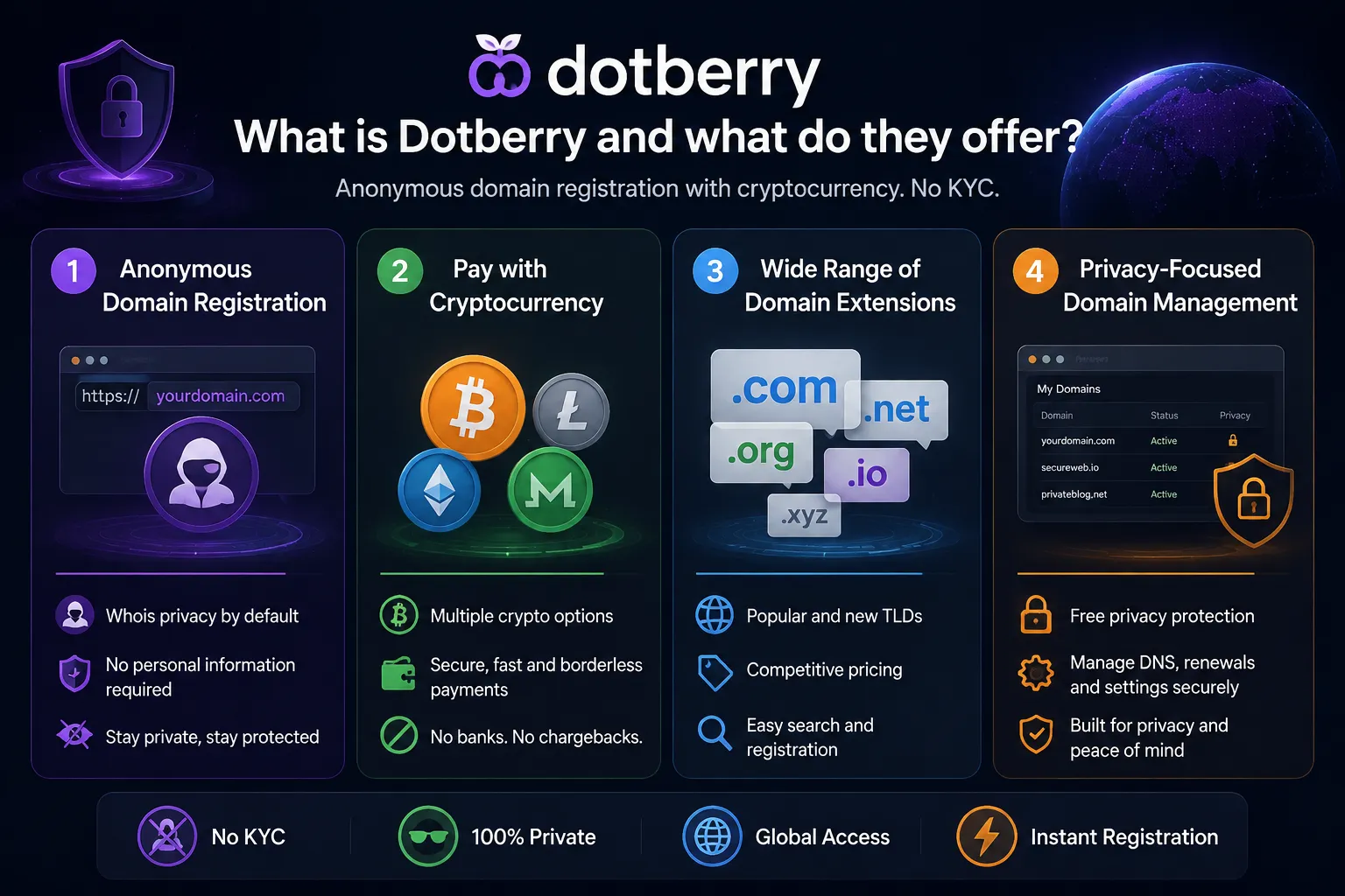 Dotberry Review: Anonymous Domain Registration with Crypto (No KYC) | Start Entrepreneur Online What is Dotberry and what do they offer?