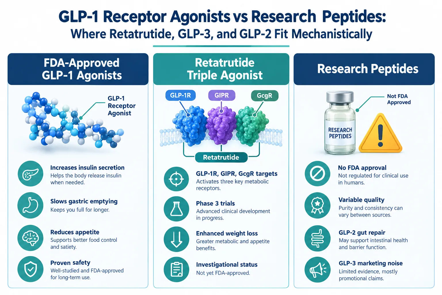What Defines a GLP-1 Receptor Agonist