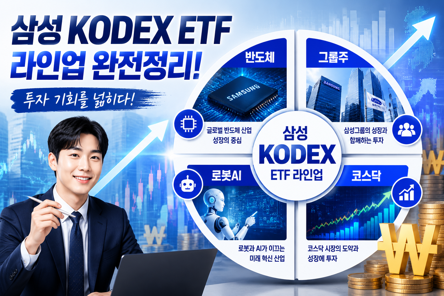 Wide-angle infographic illustration showing Samsung KODEX ETF product lineup arranged in a circular diagram with Korean