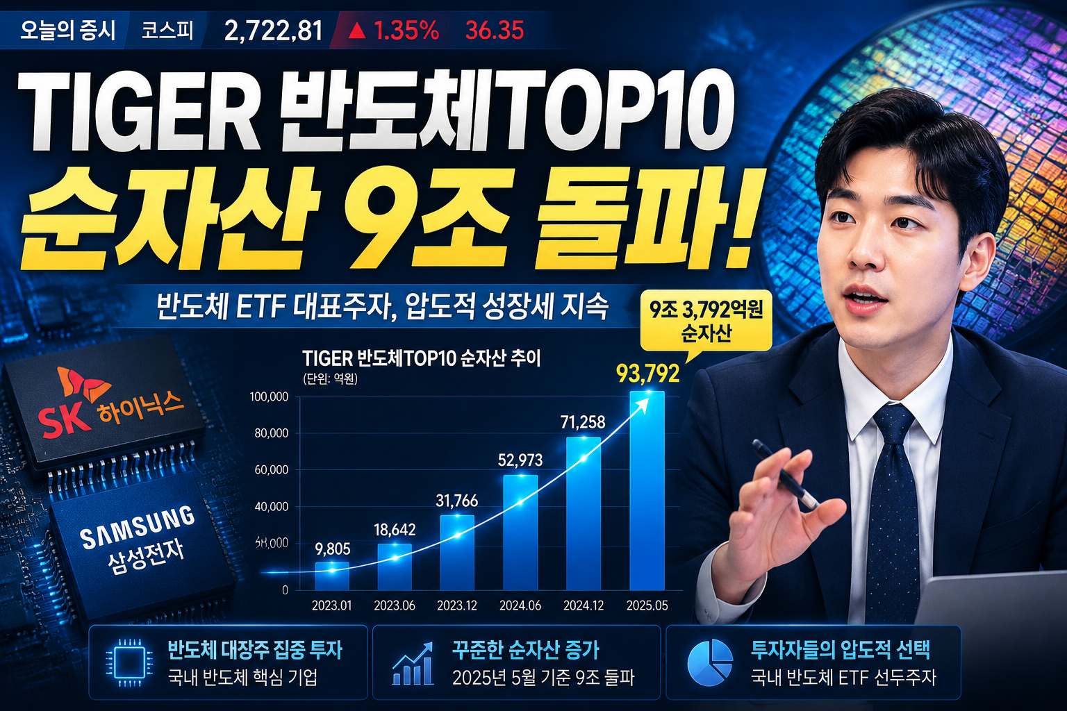 Dynamic bar chart visualization comparing TIGER 반도체TOP10 ETF performance data with Korean annotations showing '9조 3,792억원