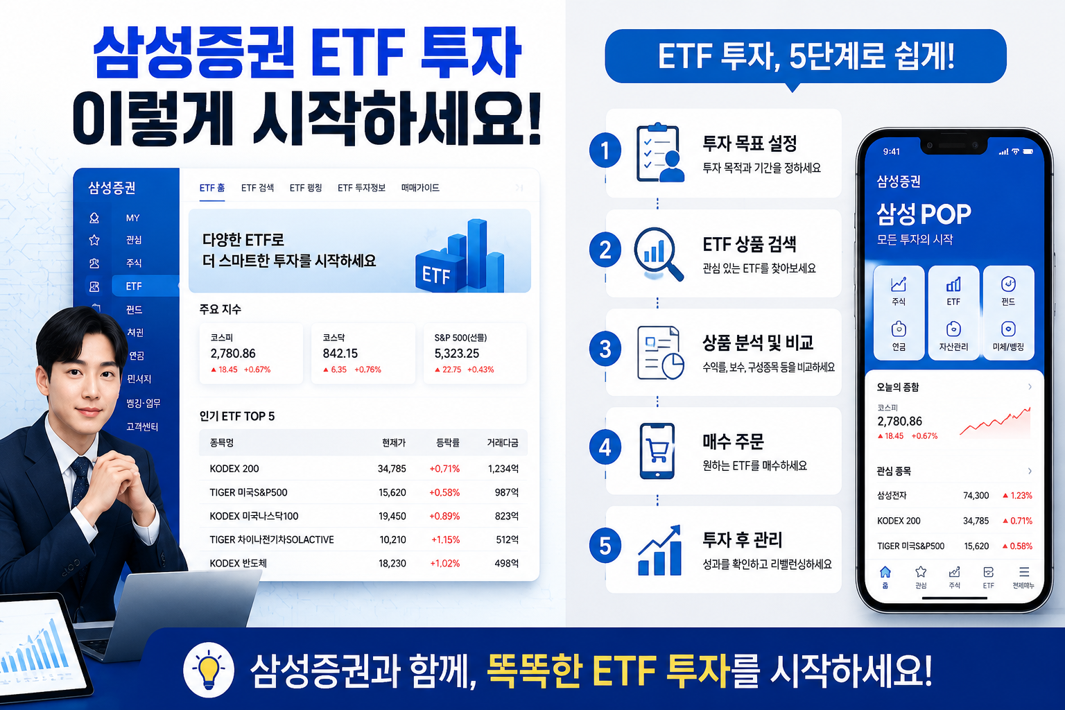 Split-screen comparison layout showing Samsung Securities ETF trading platform interface on left with Korean menu labels,