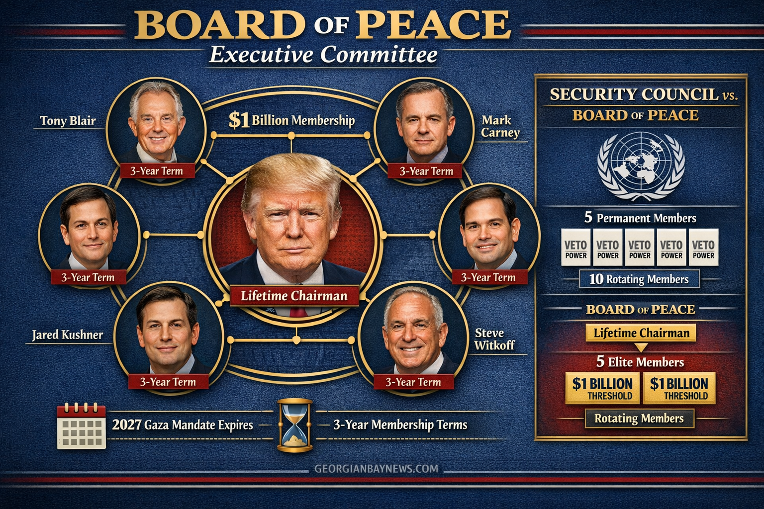 Include the text: GEORGIANBAYNEWS.COM, in each image in a discreet fashion. Comprehensive infographic illustration (1536x1024) displaying or