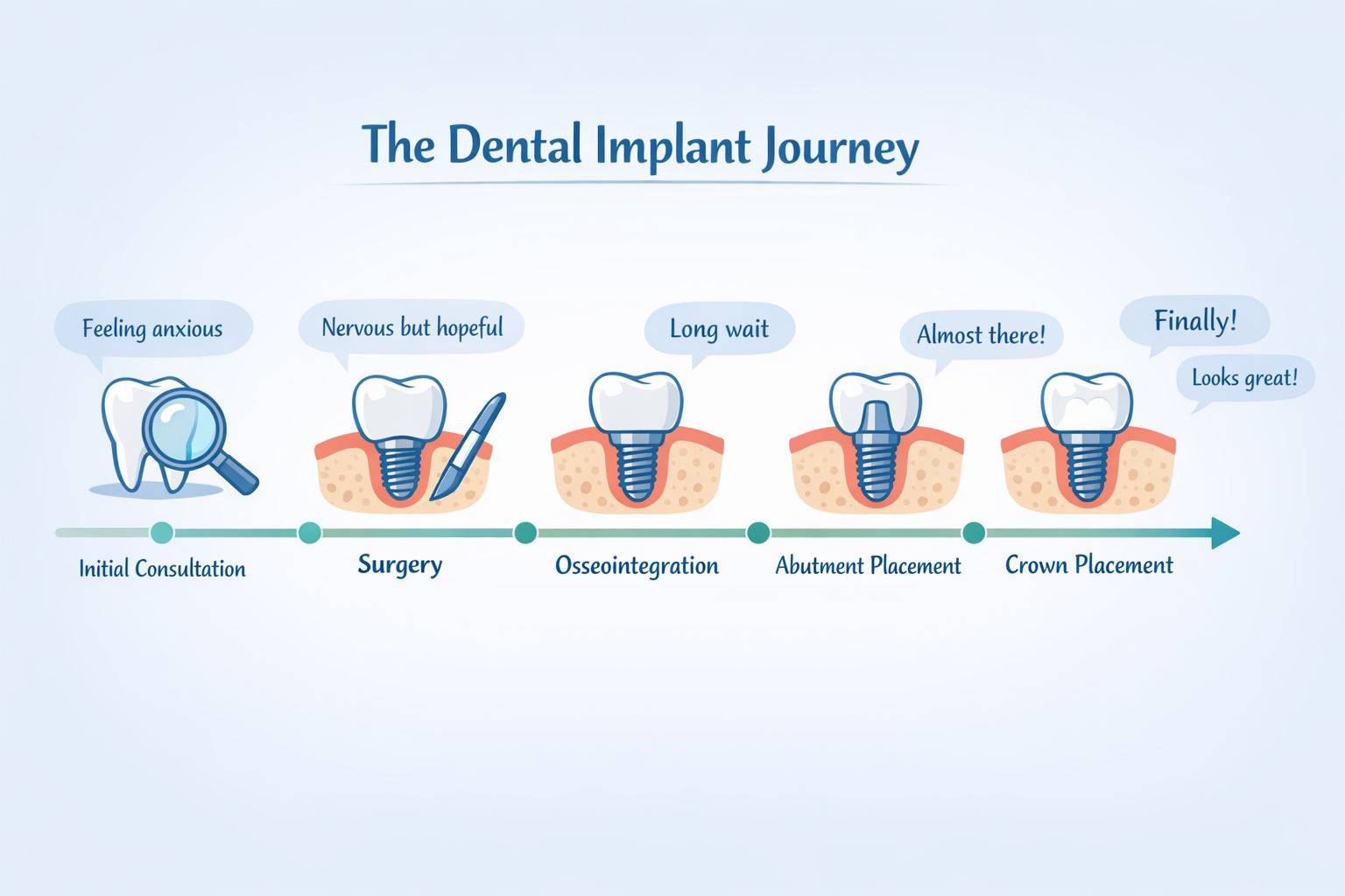 Dental Implant Experience Reddit: 2026 Patient Insights & Dallas