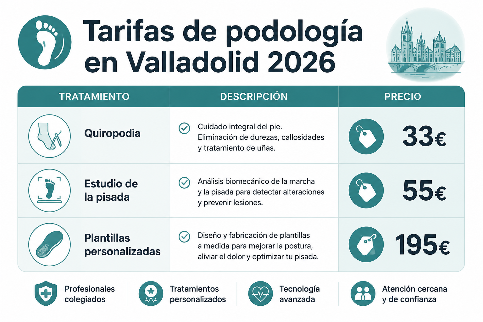 Tratamiento de juanetes con podólogo en Valladolid: precio y opciones