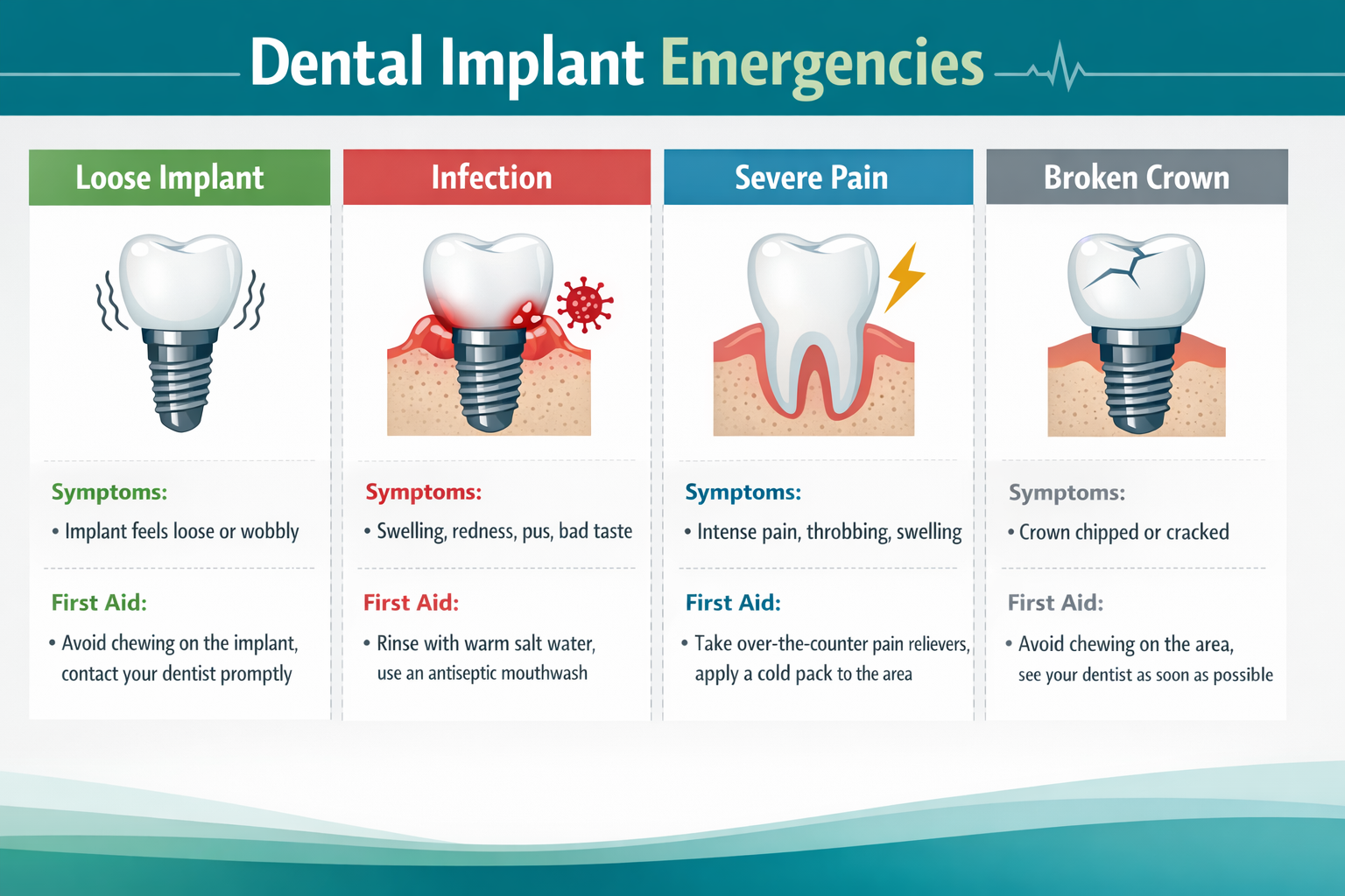 Urgent Situations: Your Comprehensive Guide to Emergency Dental Implant Care in Dallas 2026