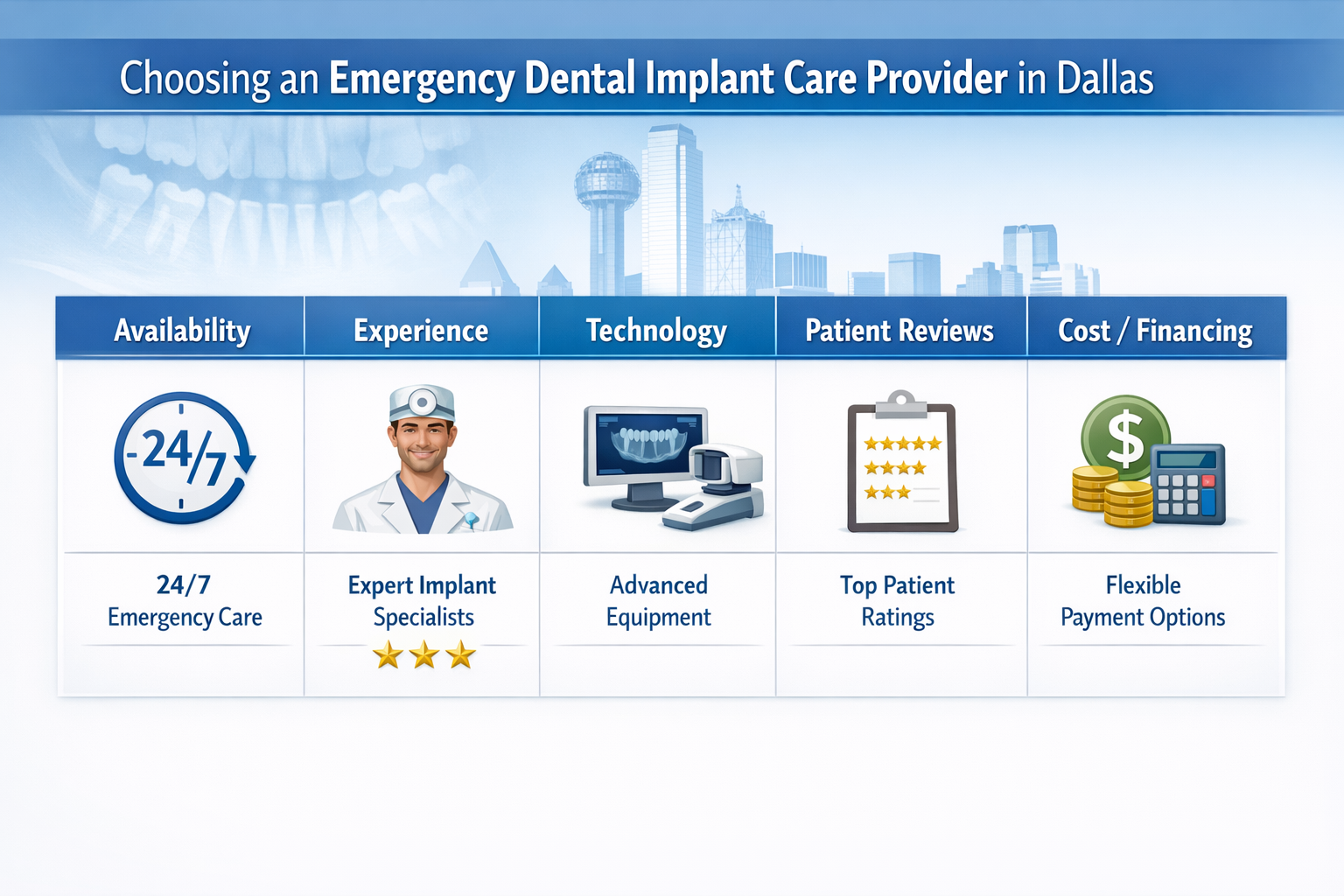 Urgent Situations: Your Comprehensive Guide to Emergency Dental Implant Care in Dallas 2026