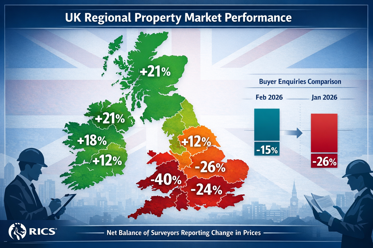 () detailed infographic showing UK regional property price performance map with color-coded heat zones. London and South