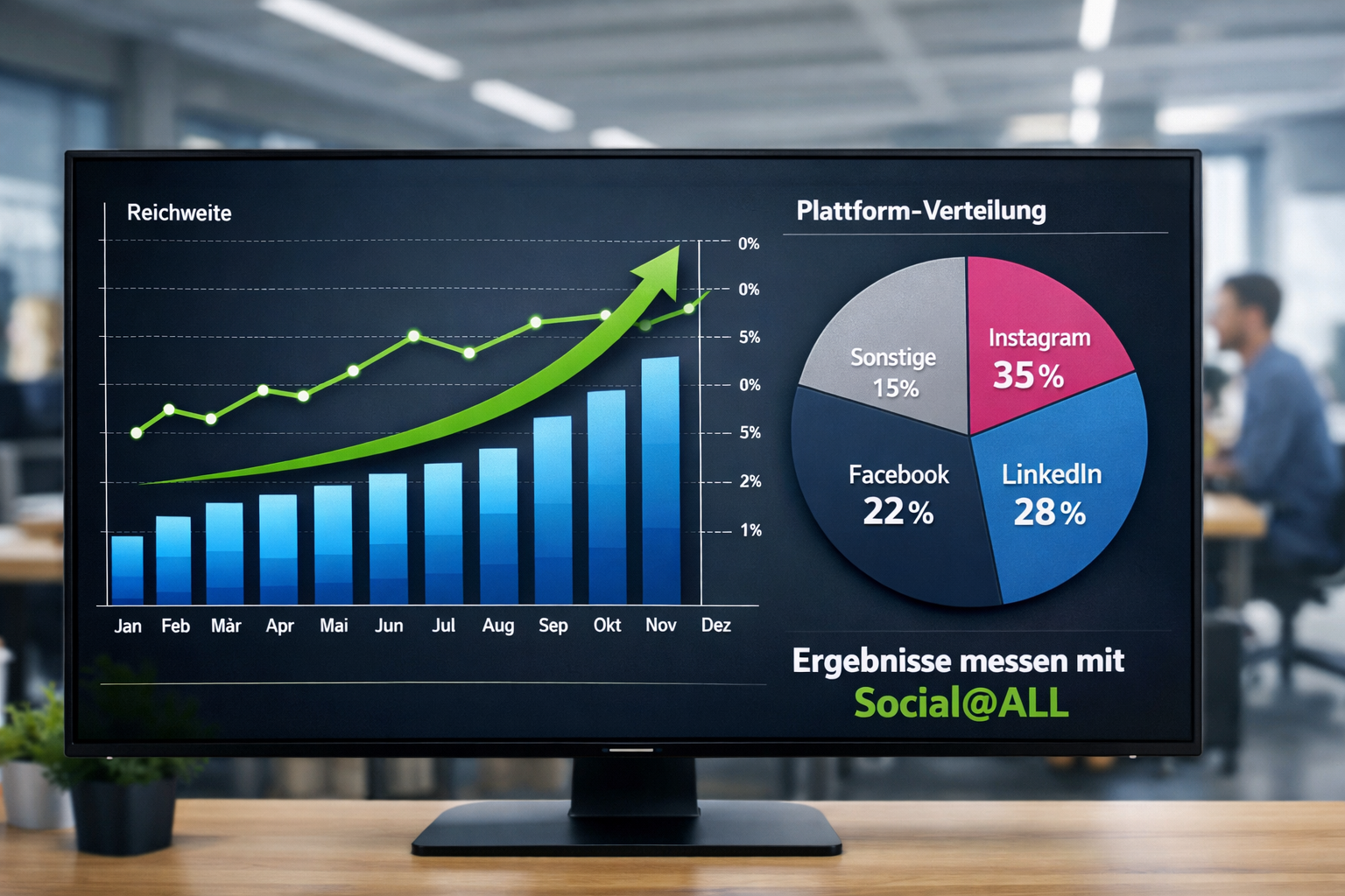 () data visualization scene showing a large analytics dashboard on a widescreen monitor with bar charts, line graphs showing