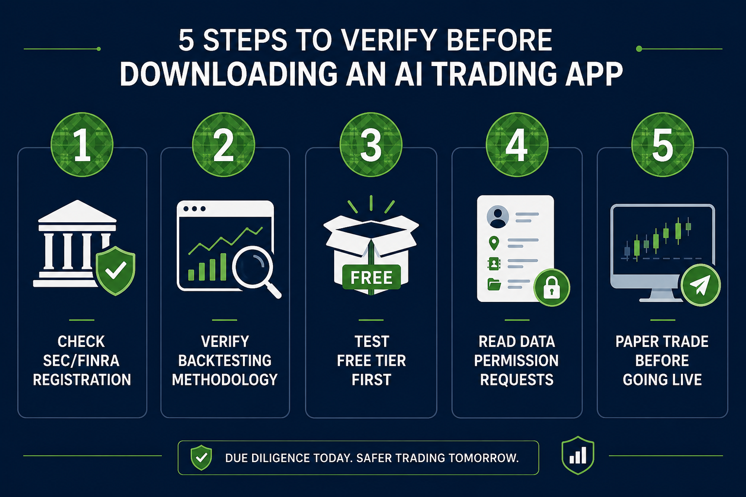 How Do I Know If an AI Trading App's Claims Are Real?