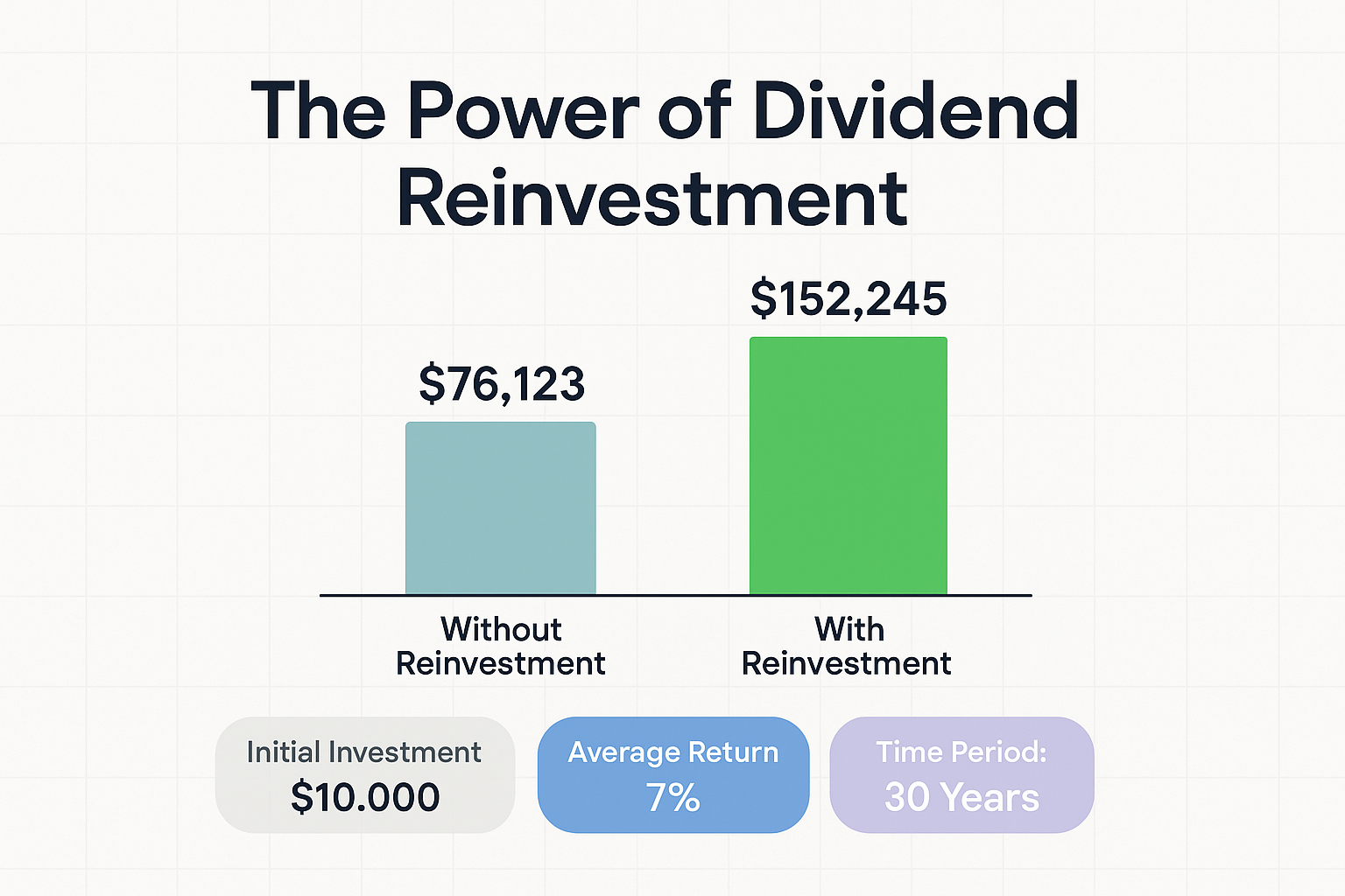 Professional landscape infographic (1536x1024) for section "The Mathematics of Dividend Investing: Yield, Returns, and Compound Growth". Typ