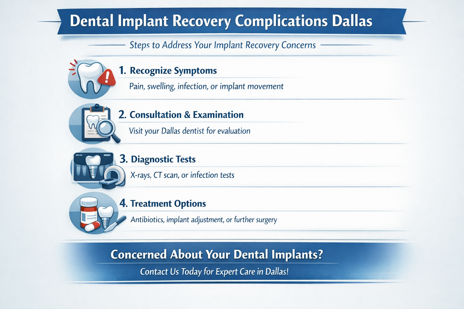 Navigating Dental Implant Recovery Complications in Dallas: A Comprehensive Guide