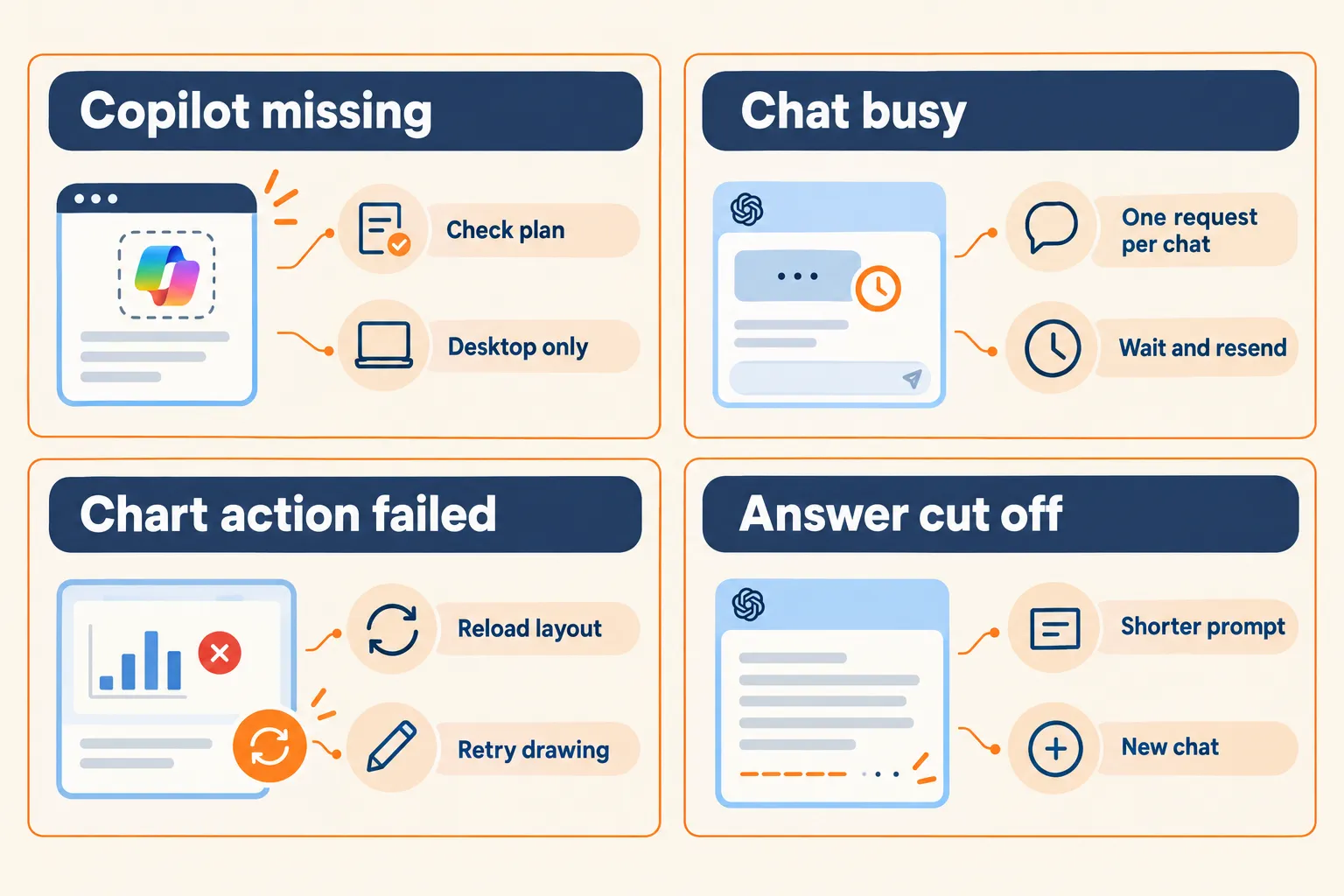 System notice: troubleshooting Copilot when it misfires