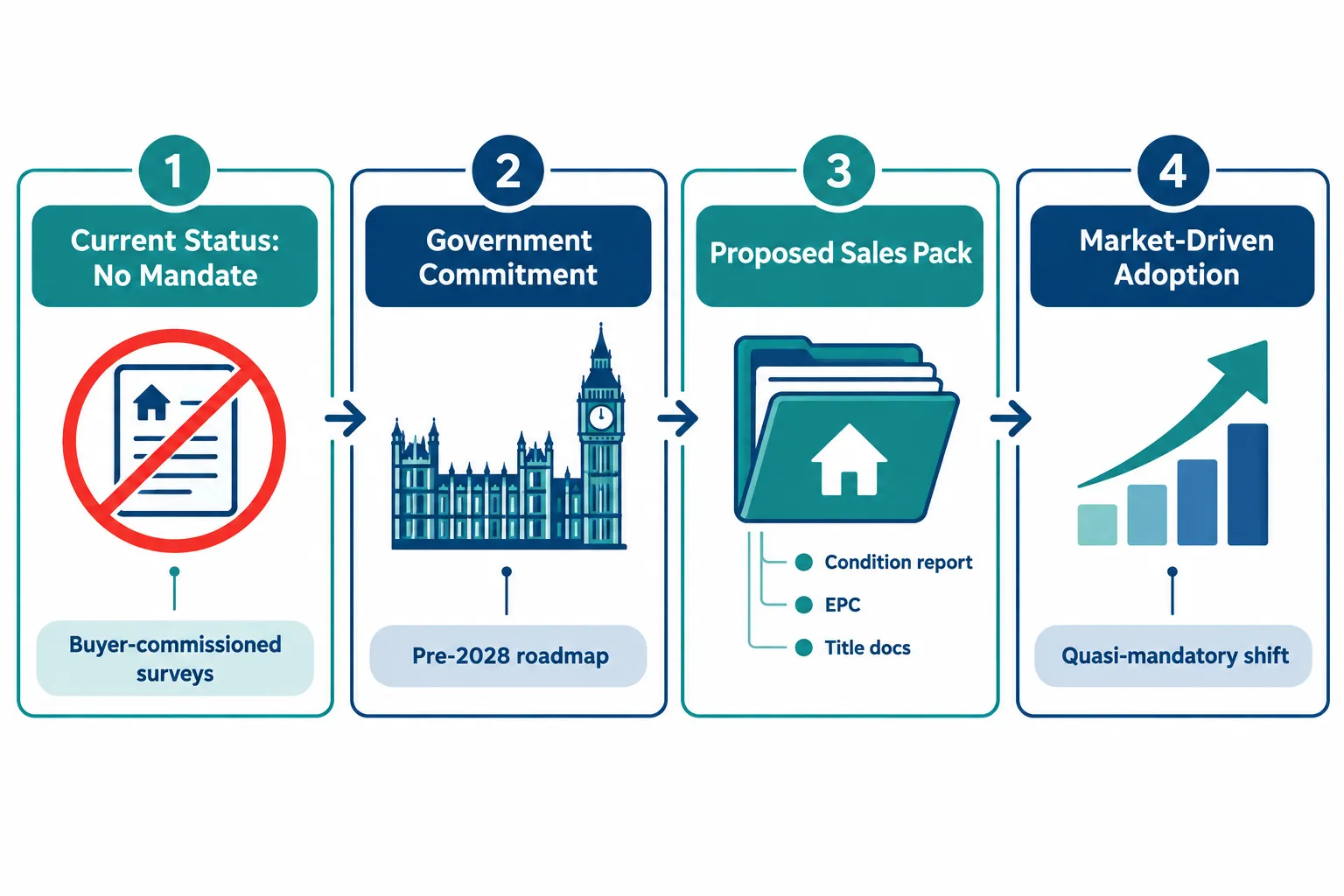 The Current Legal Position: What Is Actually Mandatory in 2026