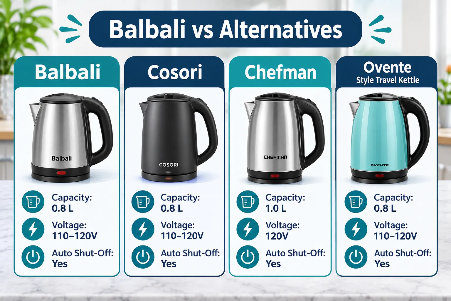 Does the Balbali Kettle Actually Keep Water Hot