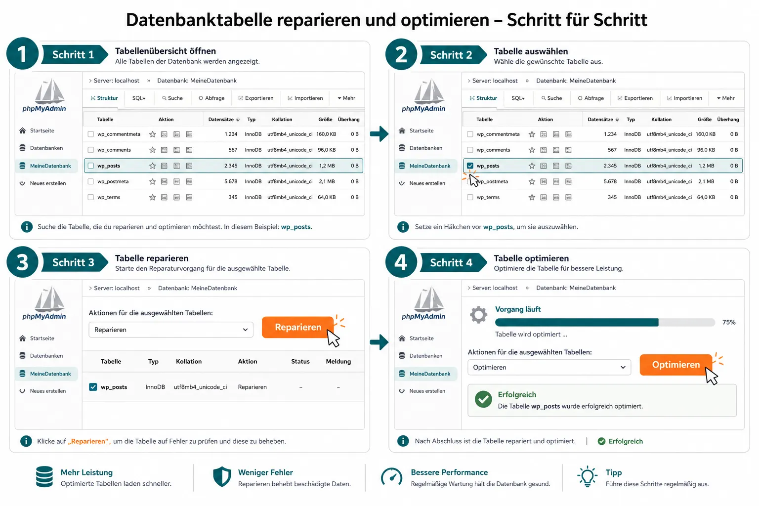 Backup vor der Datenbankreparatur erstellen, unbedingt!