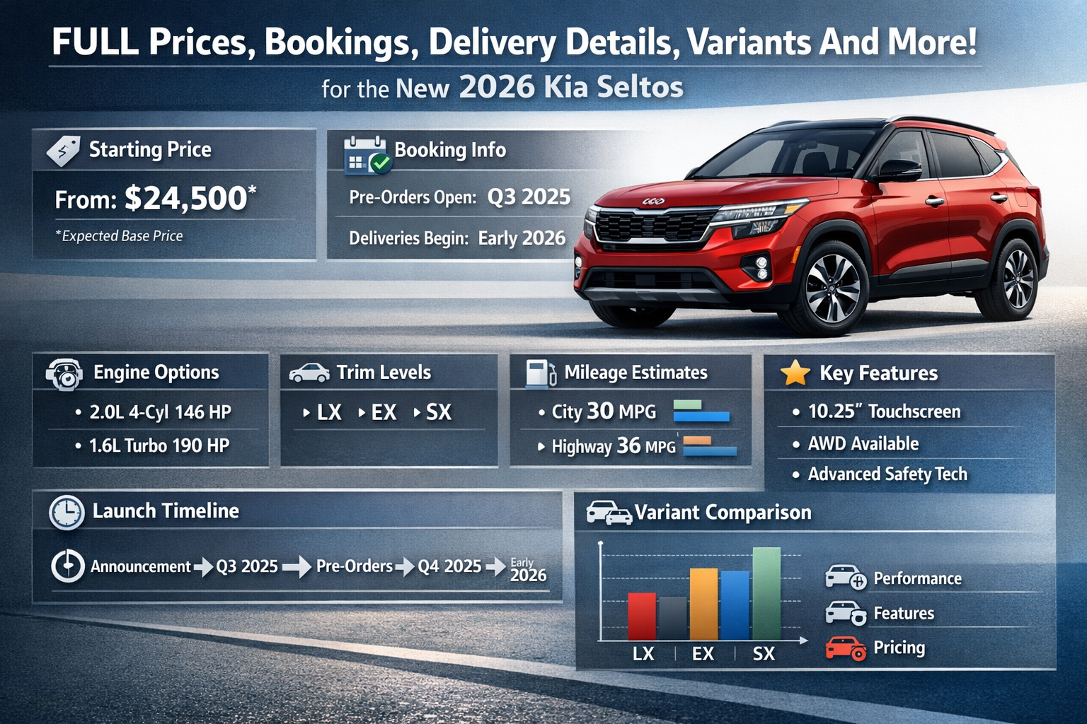 New 2026 Kia Seltos Launched At Rs 10.99 Lakh, FULL Prices, Bookings And Delivery Details, Variants And More!