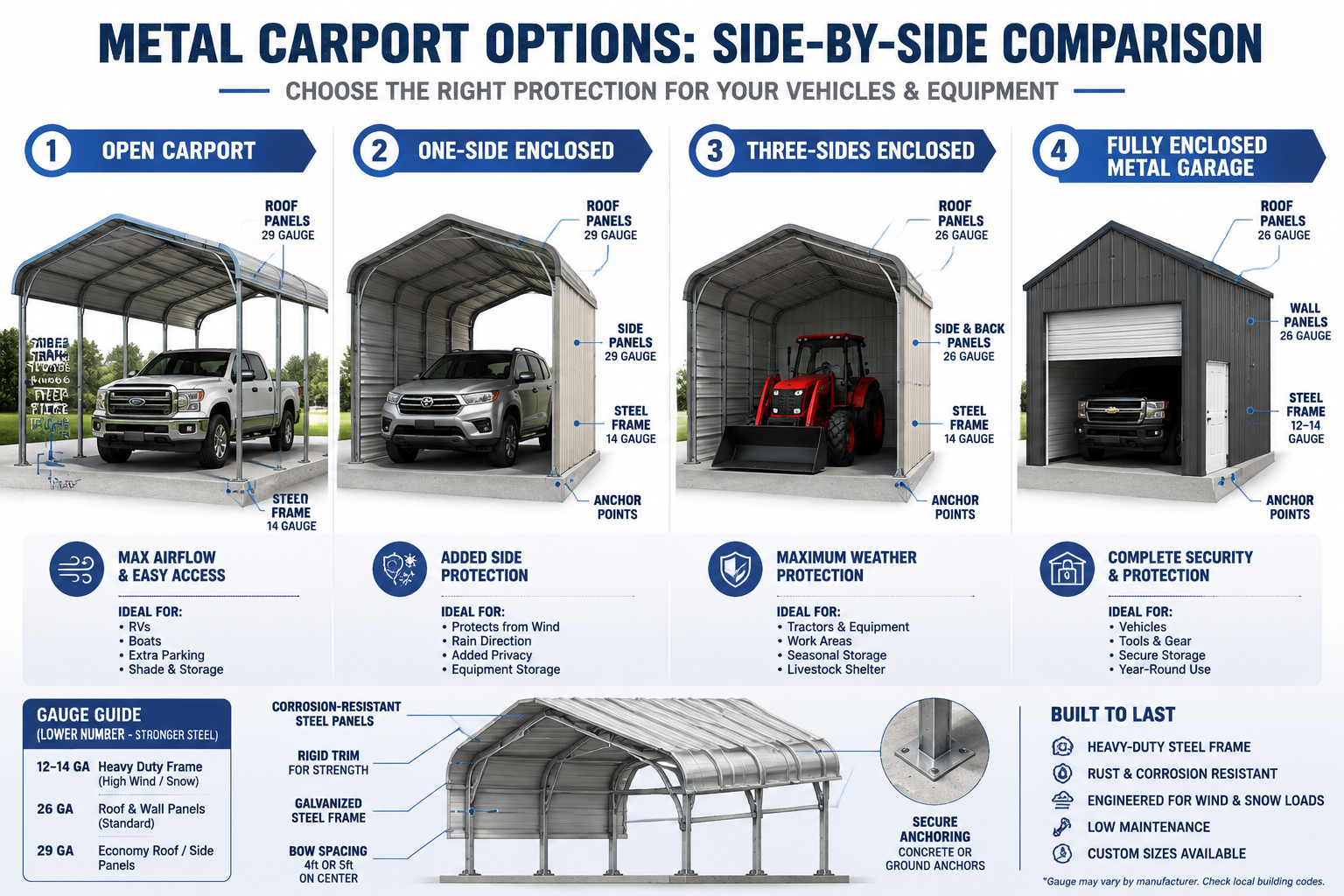 What Exactly Is a Metal Carport With Sides?