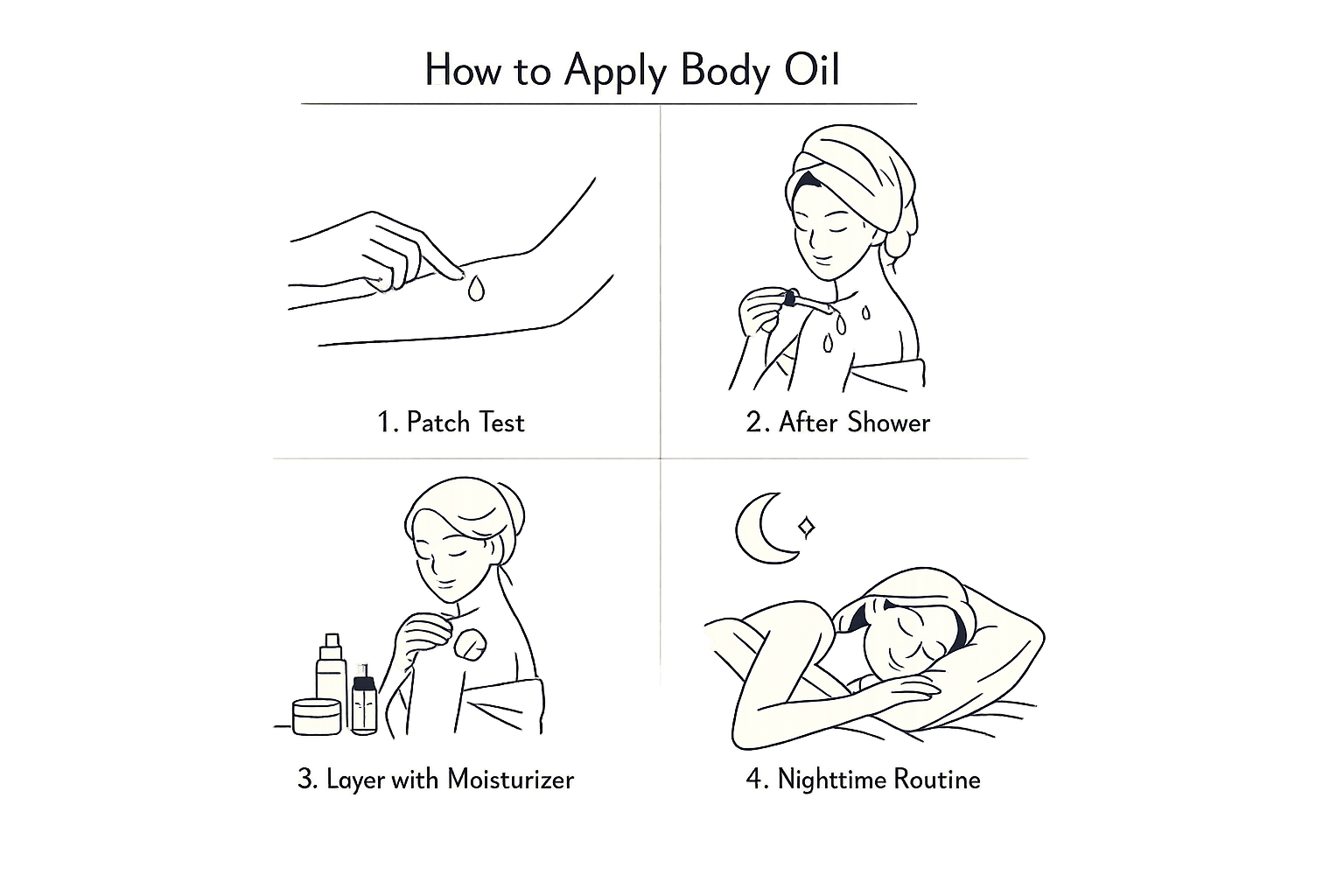 Step-by-step illustrated application guide: four-panel diagram showing correct oil application technique — patch test,