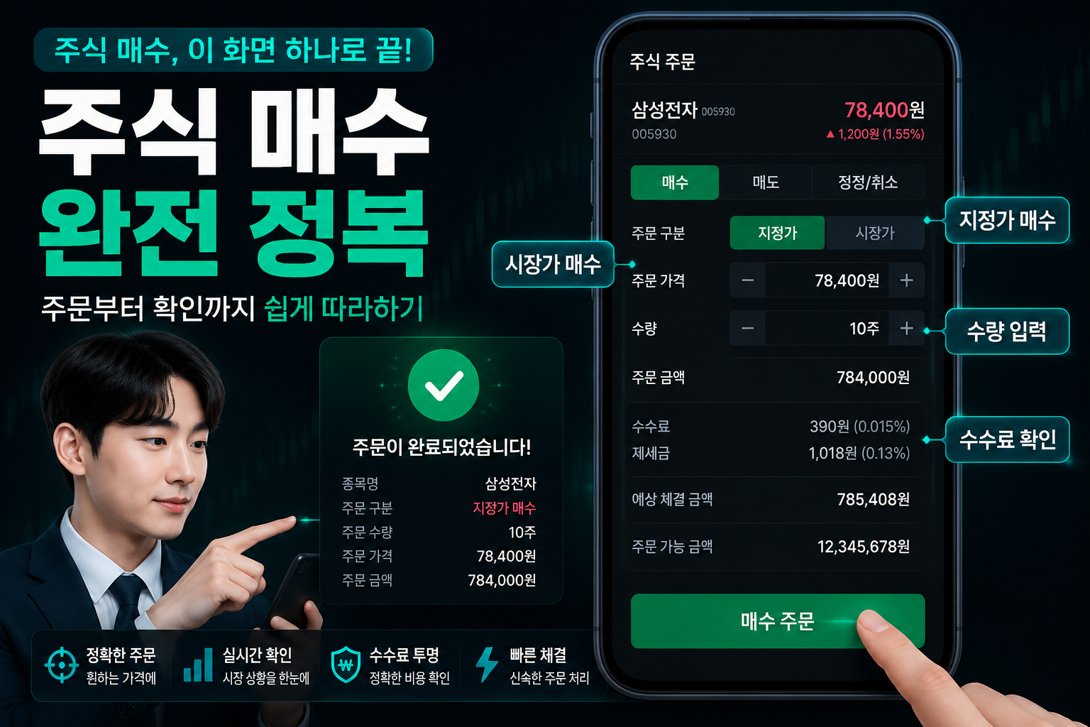() showing a detailed order entry screen mockup with Korean labels: '지정가 매수', '시장가 매수', '수량 입력', '수수료 확인' as callout