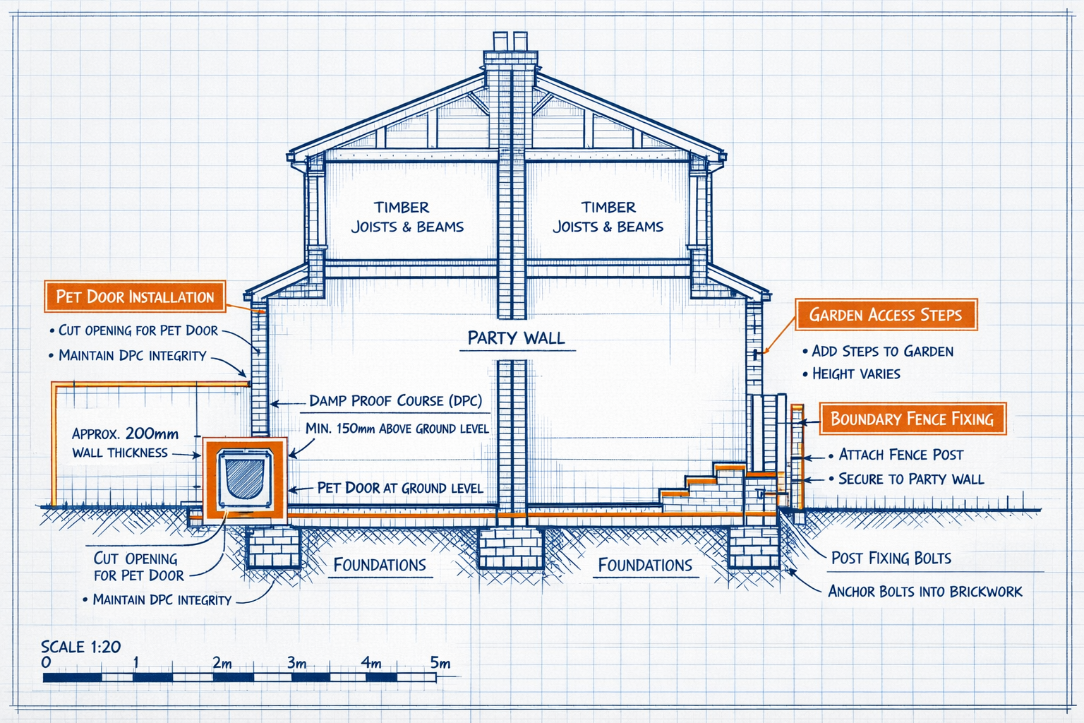 () architectural cross-section illustration of Victorian terraced house party wall showing structural elements affected by