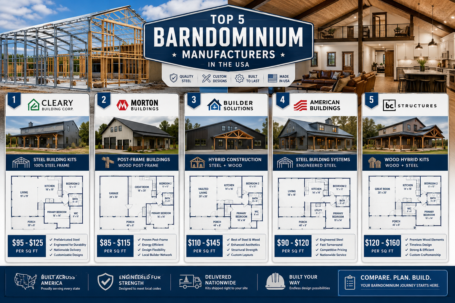 What Are the Best Barndominium Manufacturers in the US