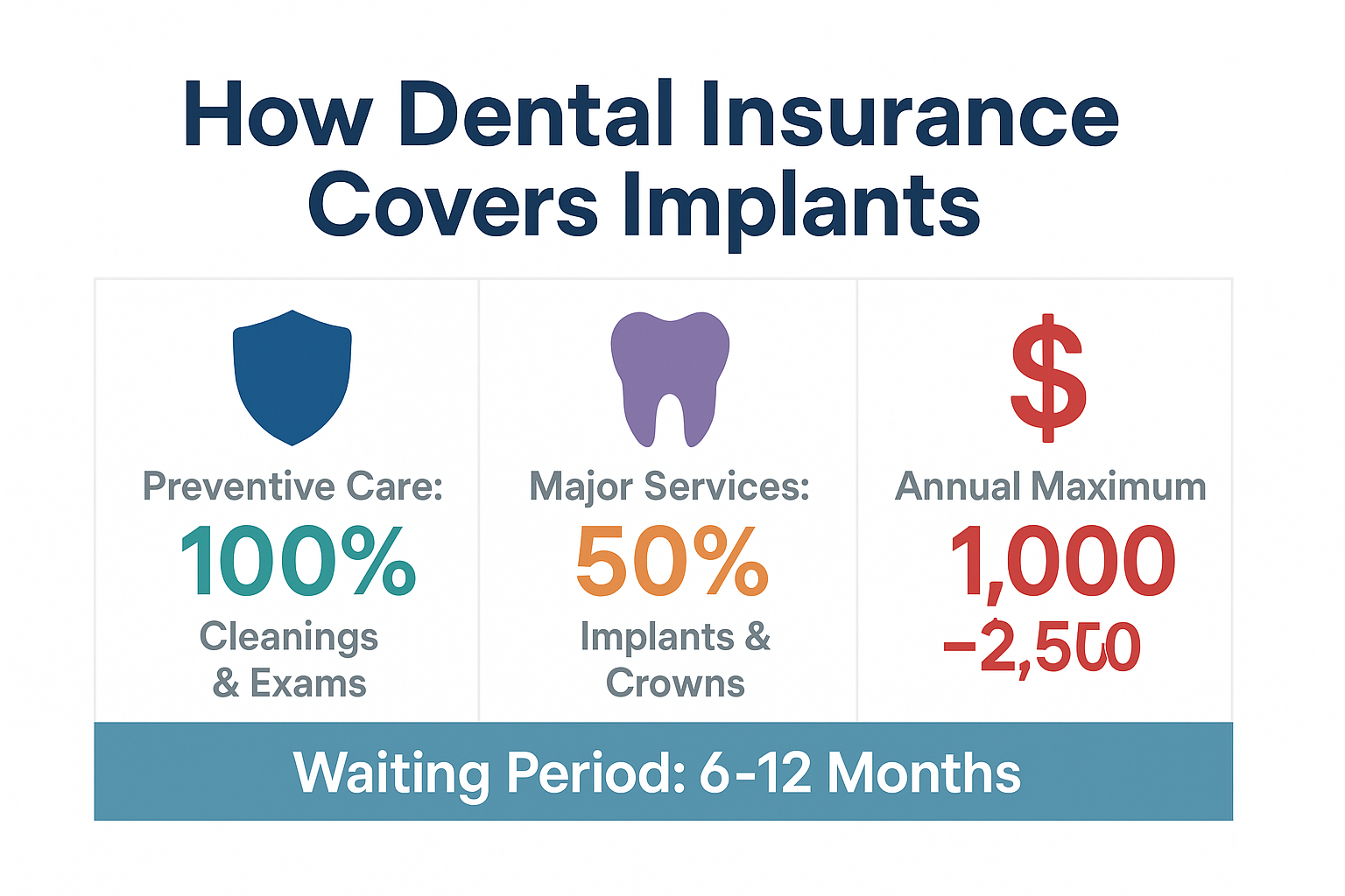 Best Dental Insurance Implants Dallas: Your Complete 2025 Guide to Coverage and Savings