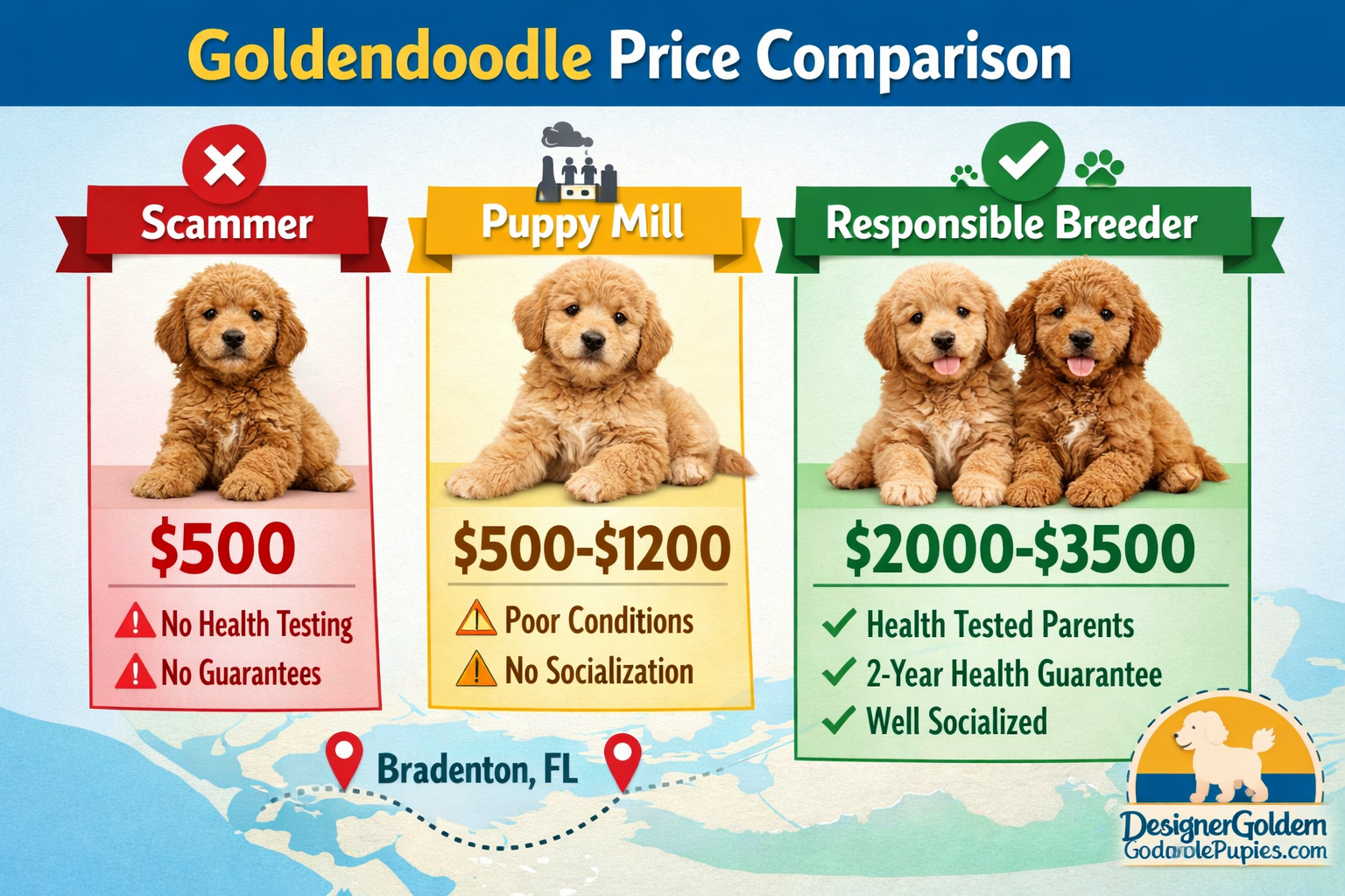 use keyphrases / topics as alt text do not use big paragraphs. Put logo of designergoldendoodlepuppies.com in images as possible where possi