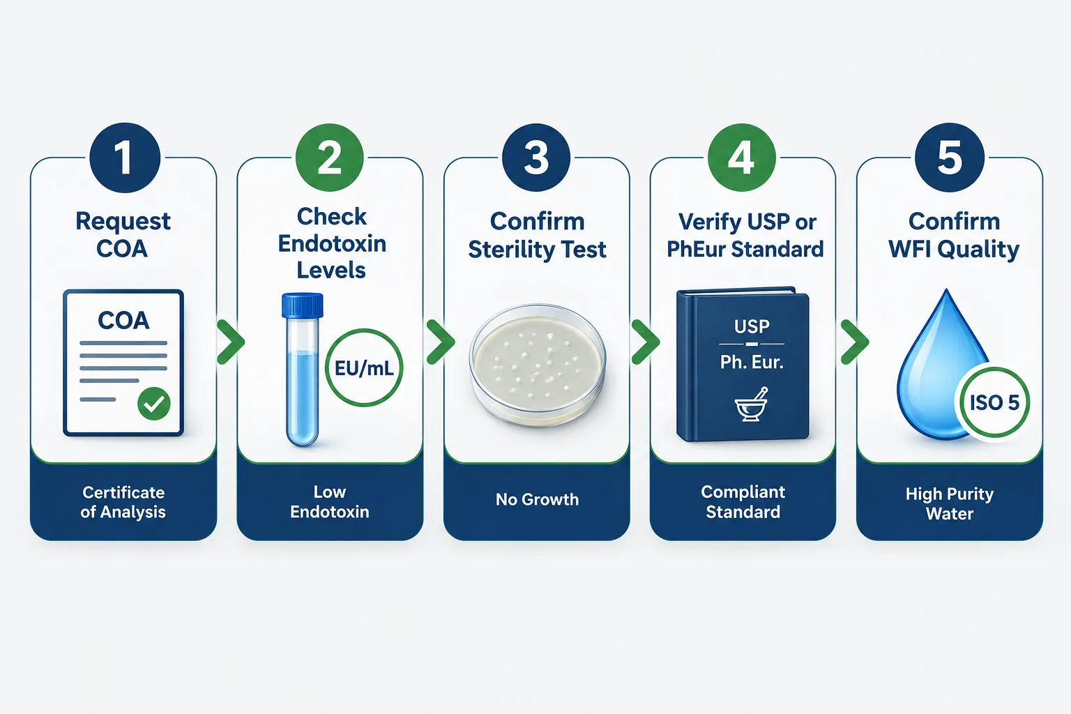 Where to Buy Research-Grade Phosphate Buffered Saline and Reconstitution Solvents: Top Supplier Categories