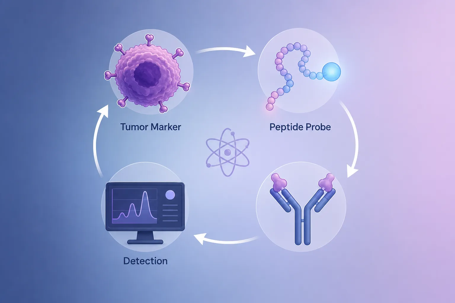 Assay Quality and Peptide Purity: The Critical Link