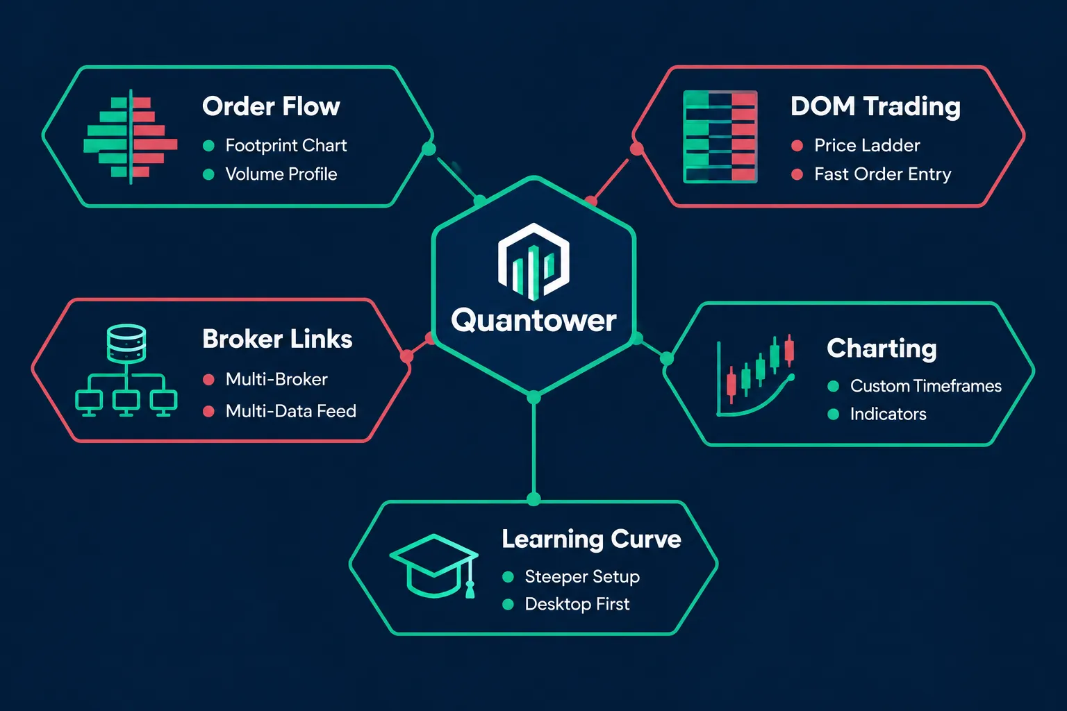 Quantower: best TradingView alternative for futures and order execution