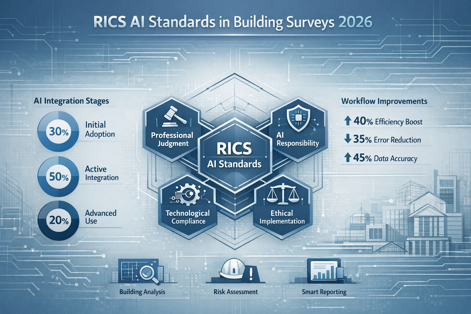 A modern, featuring a central hexagonal diagram with interconnected nodes representing 'Professional Judgment', 'AI