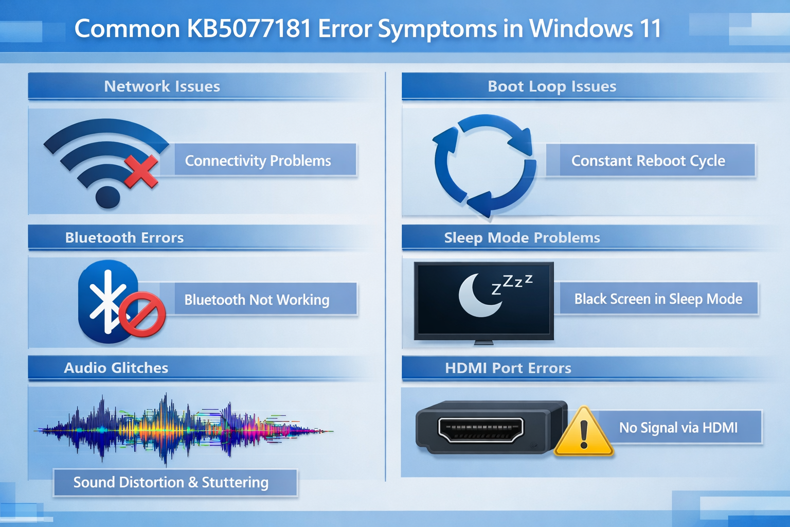 KB5077181 Windows 11 Update Issues Landscape format (1536x1024) detailed infographic showing common KB5077181 error symptoms in Windows 11. Split-screen composition featuring