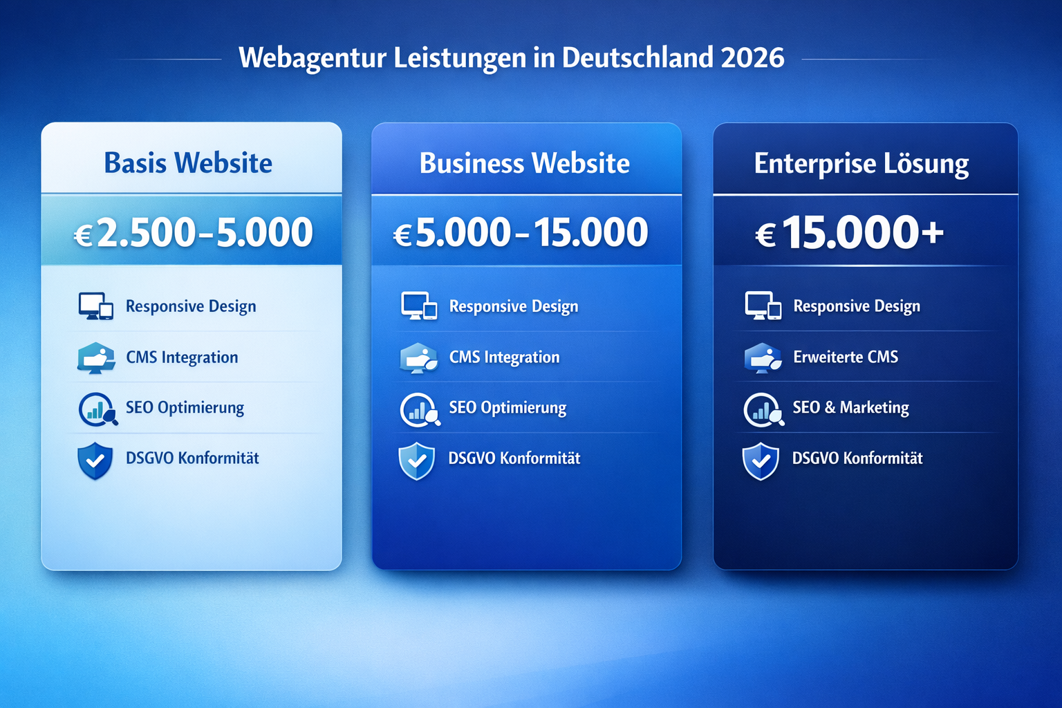 Landscape format (1536x1024) cost breakdown visualization showing pricing tiers for website agency services in Germany 2026, designed as thr - Agentur für Website 4 Landscape format (1536x1024) cost breakdown visualization showing pricing tiers for website agency services in Germany 2026, designed as thr