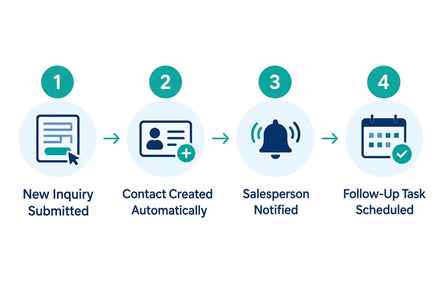 What Is CRM Automation and How Does It Work?