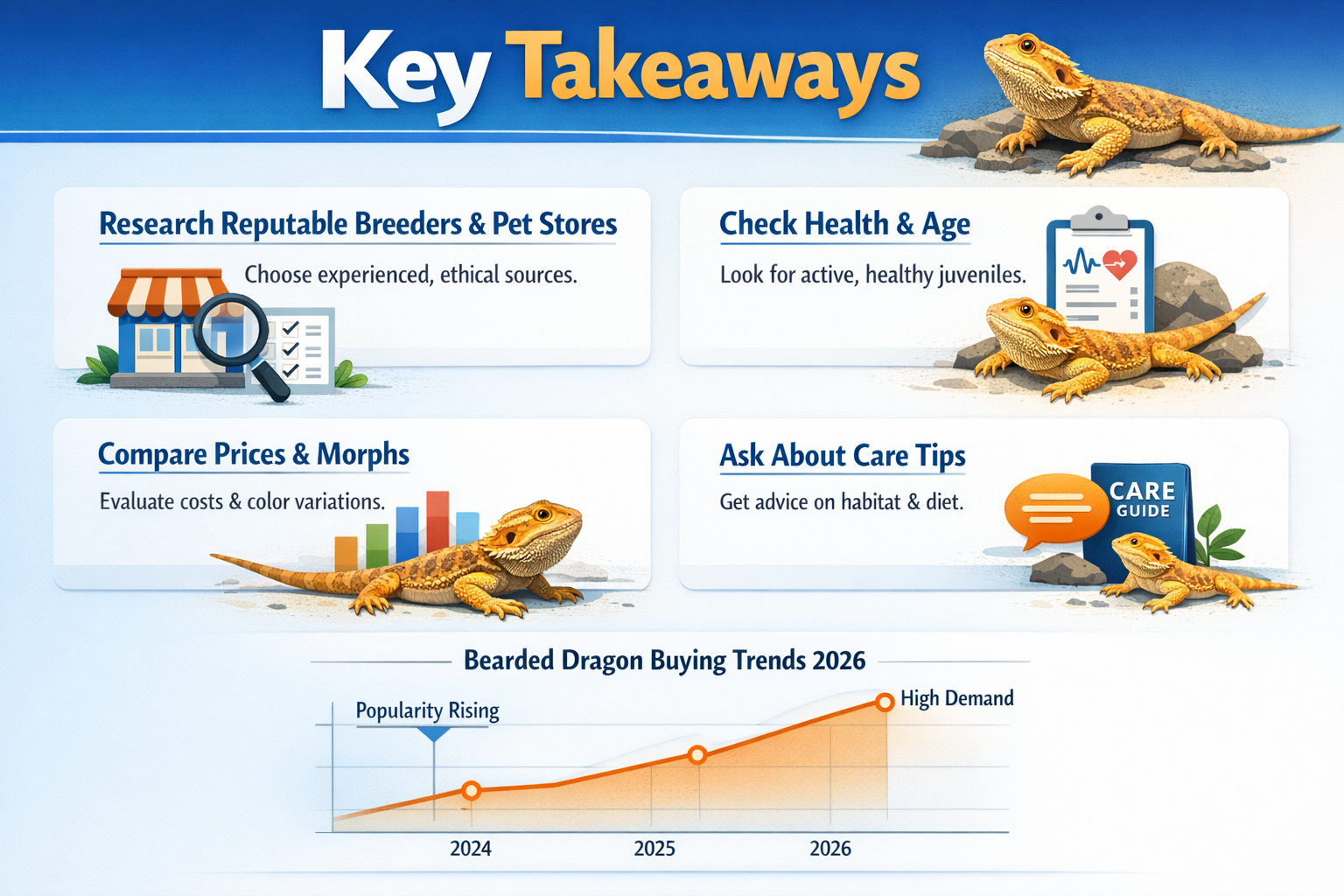 Professional infographic for article "Finding Quality Bearded Dragons for Sale Nearby: Your Complete 2026 Guide", section: "Key Takeaways". 