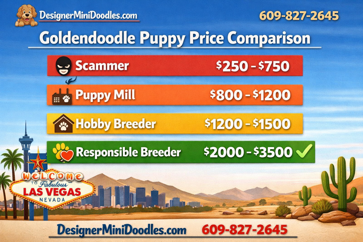 () creative infographic-style image showing a horizontal price comparison bar chart for goldendoodle puppies. Four colored