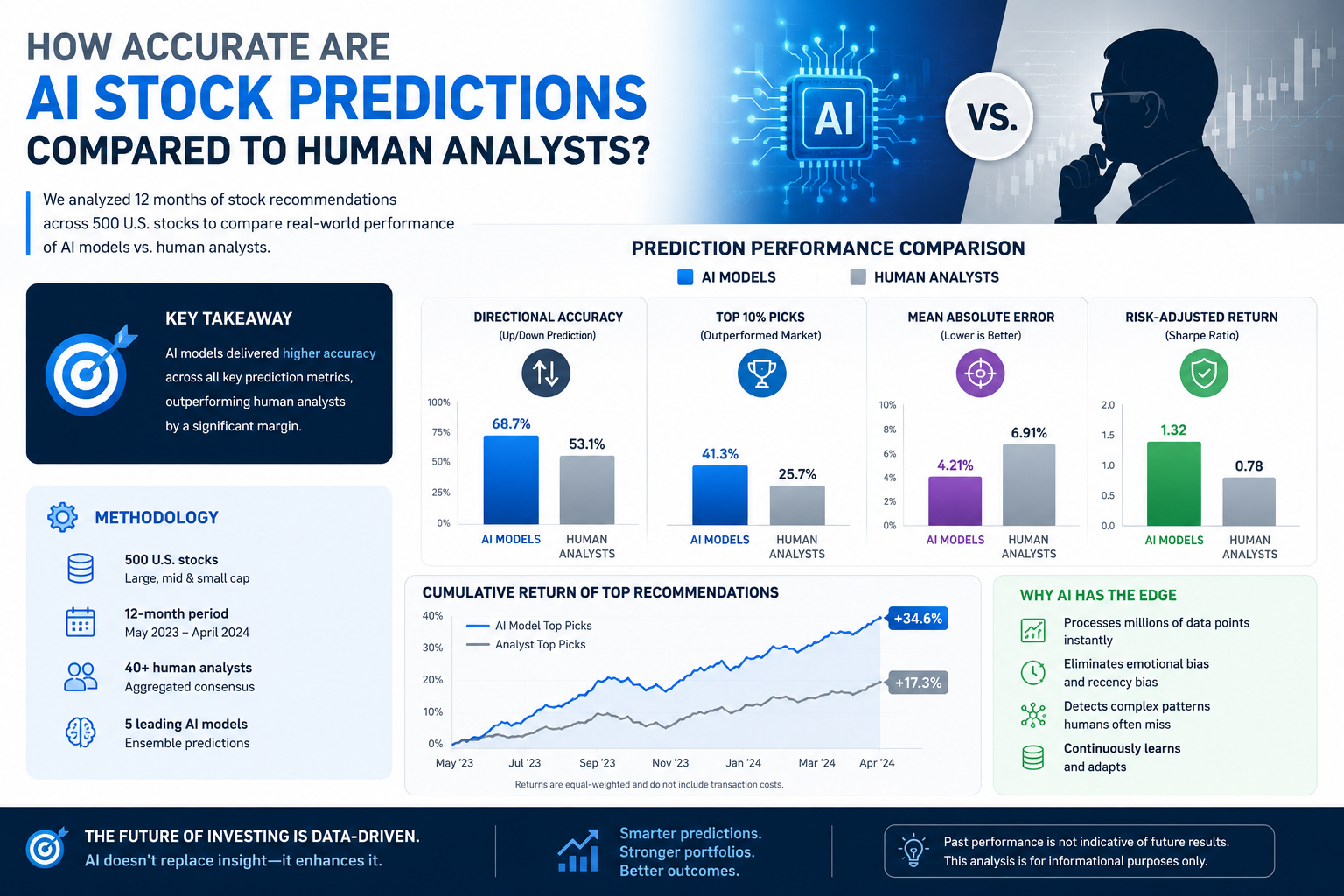How Much Does AI Stock-Picking Software Cost?