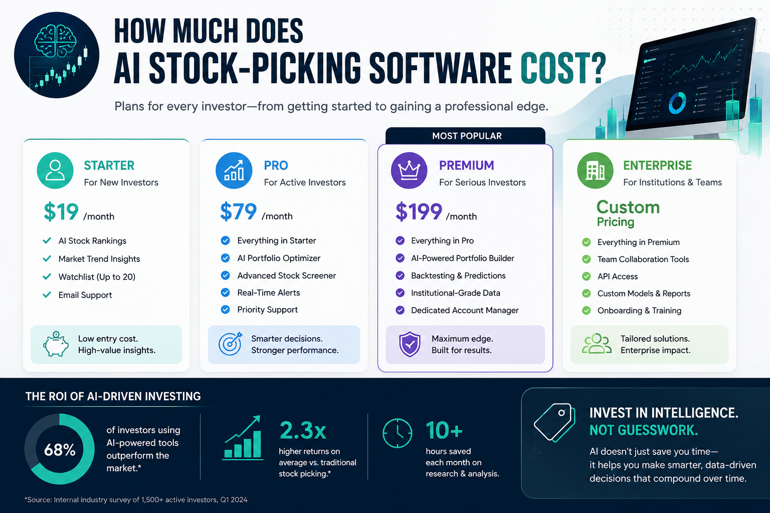 Can Beginners Really Use AI Stock-Picking Software?
