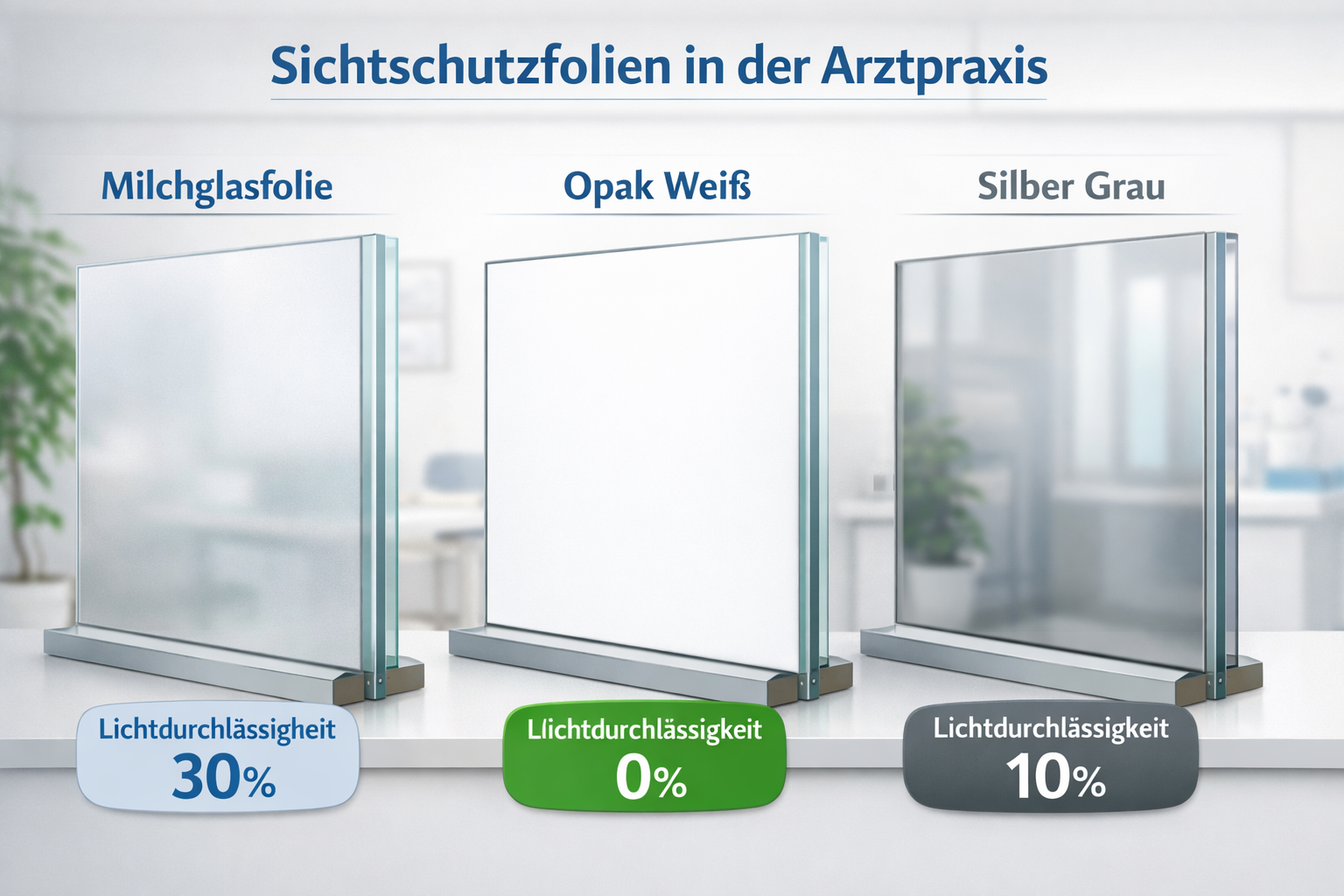 () illustration showing a close-up cross-section comparison of three window film types on glass panels in a German