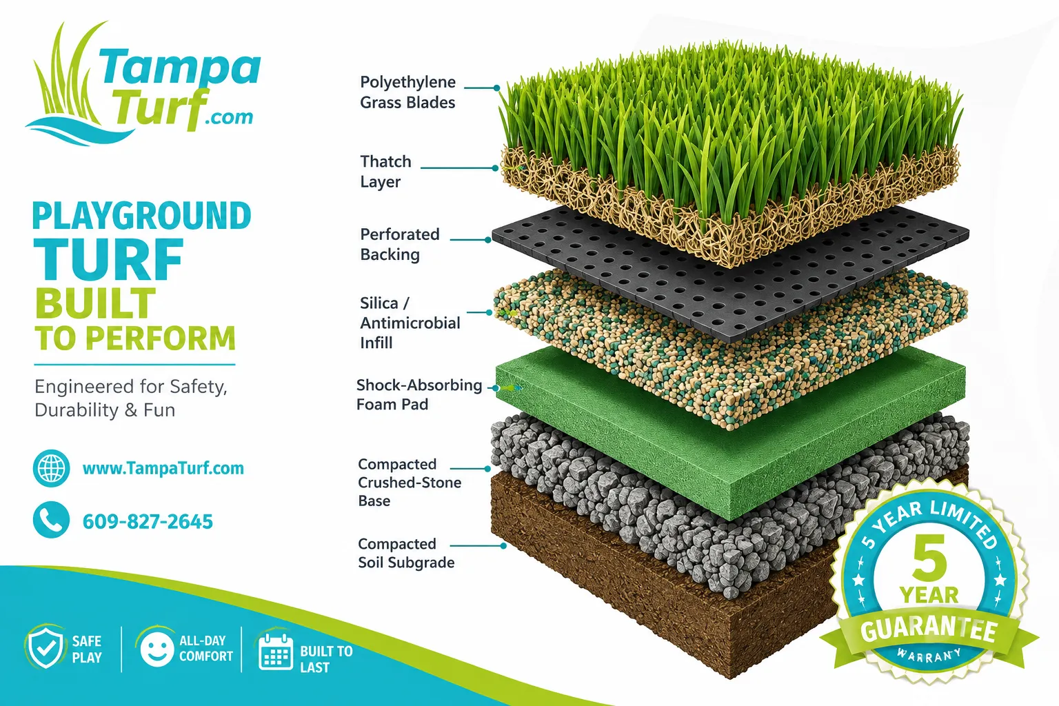 What Is Artificial Turf Made Of?