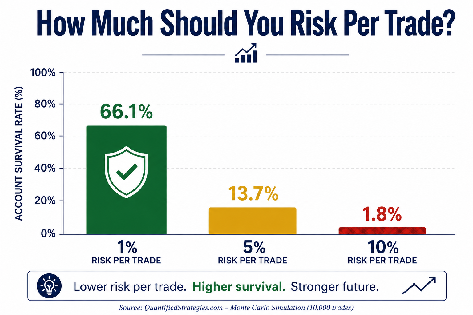 How Do Professional Traders Calculate Position Size?