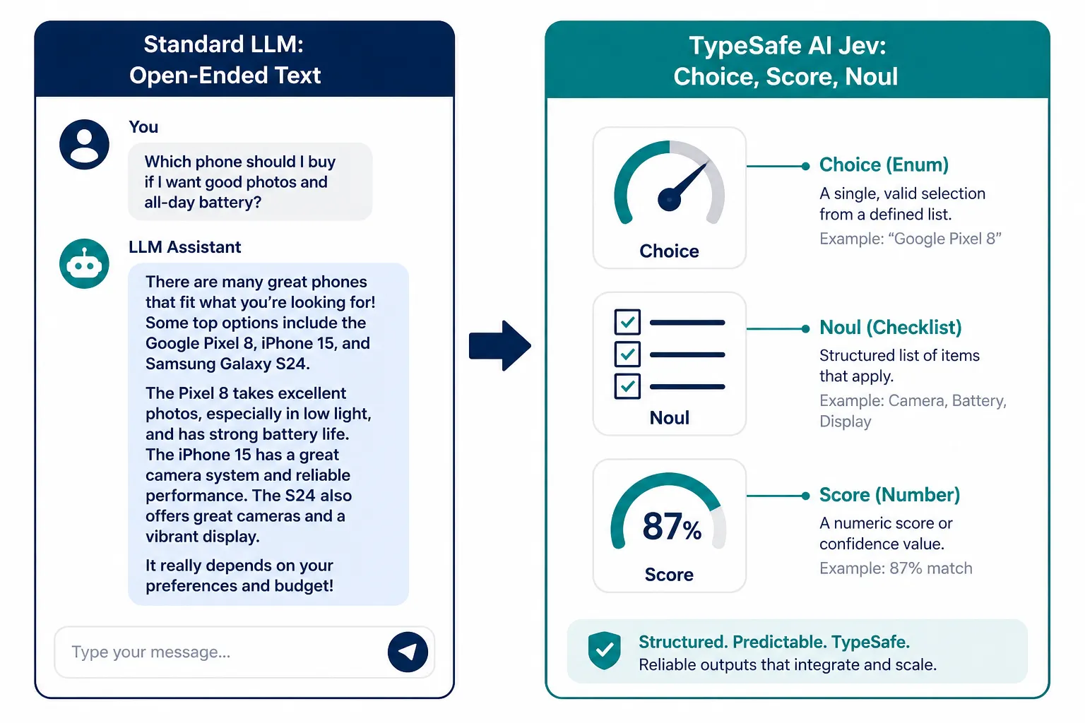 What Is TypeSafe AI Jev and Why It Breaks the LLM Mold