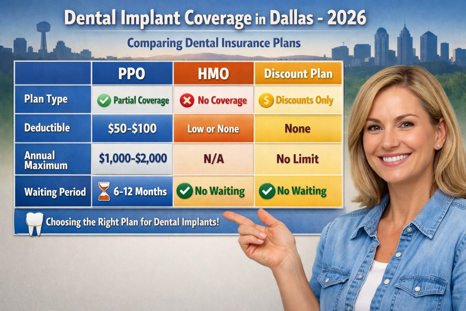 Detailed () image presenting a comparative infographic or chart of various dental insurance plan types (PPO, HMO, Discount